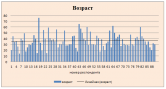 Возраст отдыхающих в ст.Голубицкой в 2016 г.