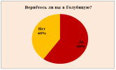 Перспективы возвращения в ст.Голубицкую туристов, отдыхавших в станице в 2016 г.